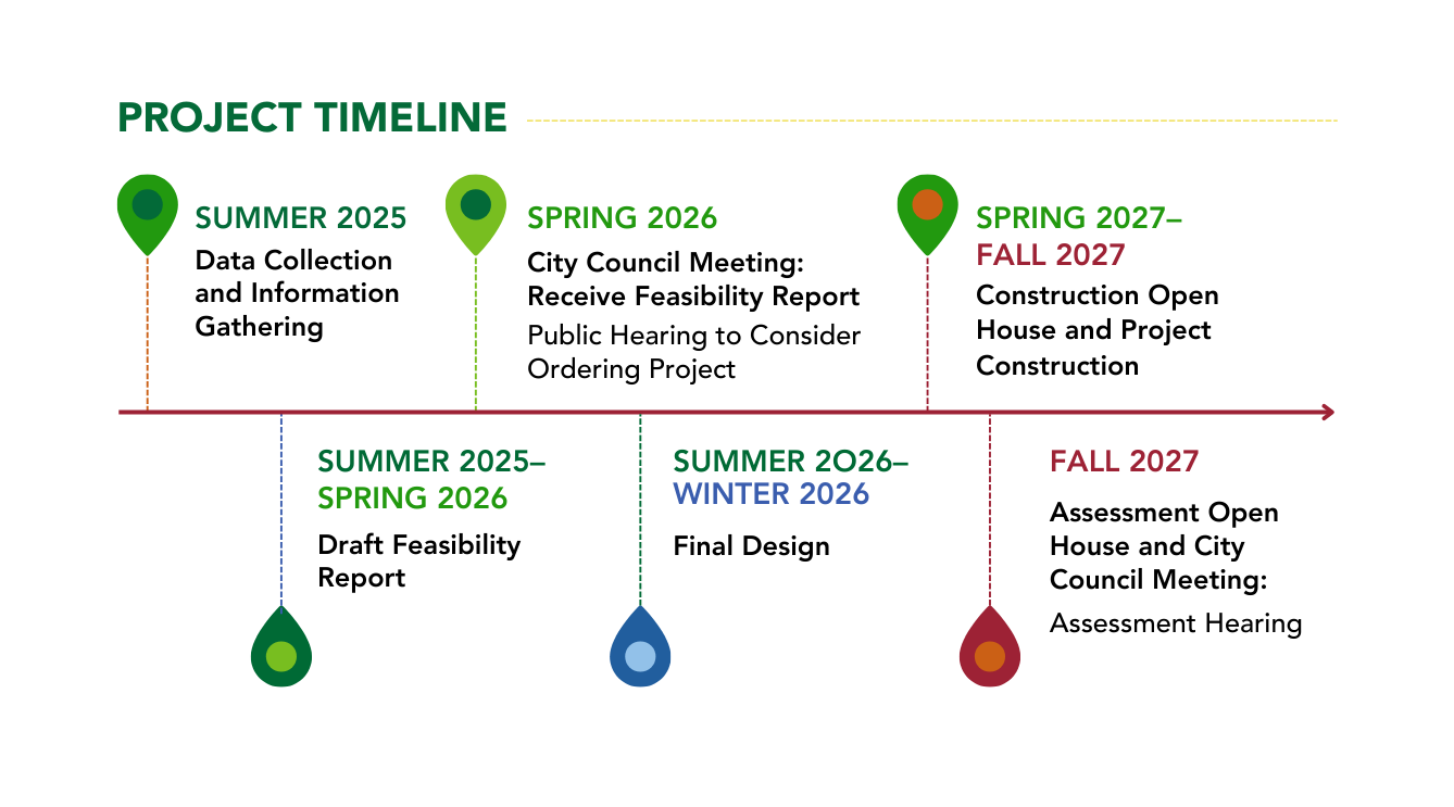 2025-2027 Road Construction project timeline